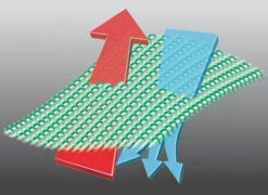 Stihl FS PROTECT Protective Trousers -Gardening Promotion Shop bf6c91e7ad1a44df80827b435b5fd8a1